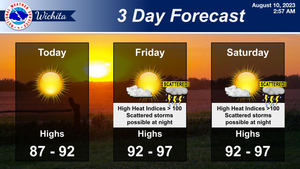 3-Day Forecast