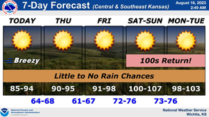 100s Return This Weekend