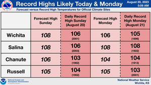 Record Highs Likely Today & Tomorrow