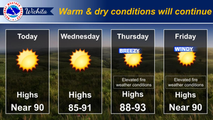 Warm & Dry Conditions Will Continue
