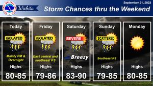 Storm Chances Thru The Weekend