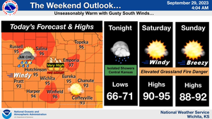 Weekend Outlook