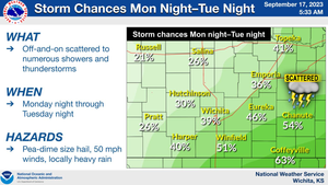 Chance for Storms Monday Night