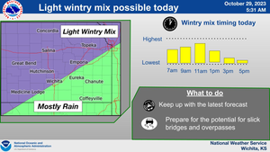 Light Wintry Mix Possible Today