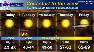 Cold Start To The Week