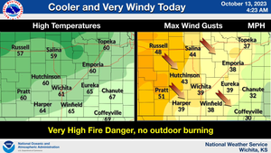 Cooler & Windy Today