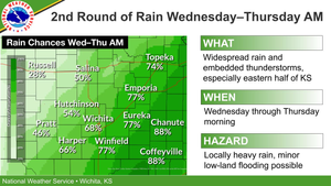Another Round of Rain Wednesday - Thursday