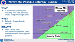 Wintry Mix Possible This Weekend