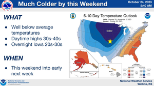 Much Colder This Weekend