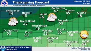 Thanksgiving Forecast