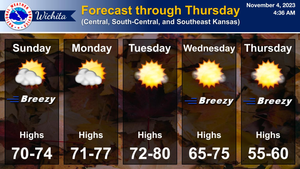 Forecast Through Thursday