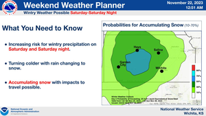 Weekend Weather Planner