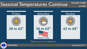 Seasonal Temps Continue