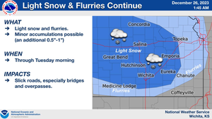 Light Snow & Flurries Continue