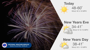 Outlook into The New Year