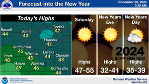 Forecast Into The New Year