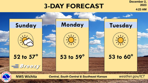 Warmer Temps On The Way