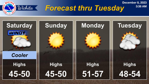 Forecast Through Tuesday