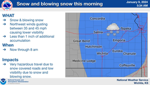 Snow & Blowing Snow Through 8:00