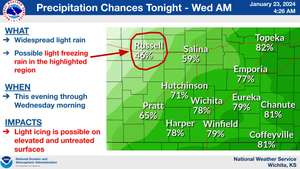Precipitation Chance Tonight