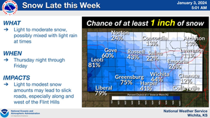 Updated: Chance For Snow