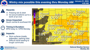 Wintry Mix Possible Tonight