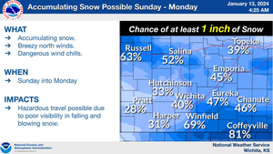 Accumulating Snow Possible Sunday & Monday