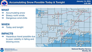Light Snow Possible Today