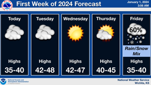 First Week Of 2024 Forecast   Tab4FileL 1 