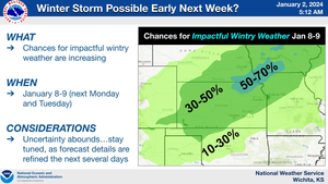 Winter Storm Possible Early Next Week