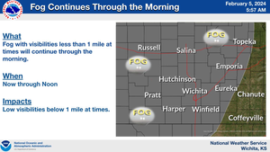 Fog Continues This Morning