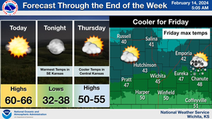 Forecast Through The End of The Week