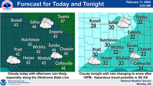 Forecast For Today & Tonight