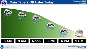 Rain Tapers Off Later Today