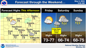 Forecast Through The Weekend