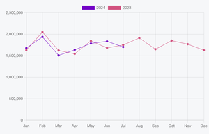Saline County August Sales Tax Report: -11% From August 2023