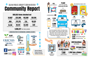 Salina Public Library Reports Record Usage in 2024