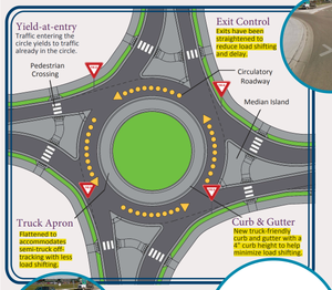 City Commission Approves Roundabout Design for Ninth & Water Well After Lengthy Debate