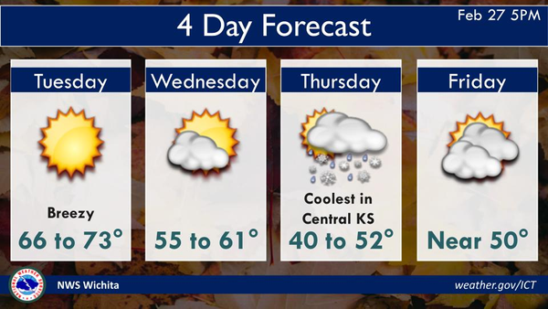 4-Day Forecast