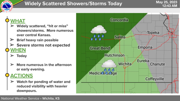 widely-scattered-showers-today